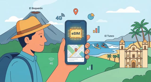 Melhor eSIM para El Salvador 2026: Guia de Comparação Completo para Viajantes